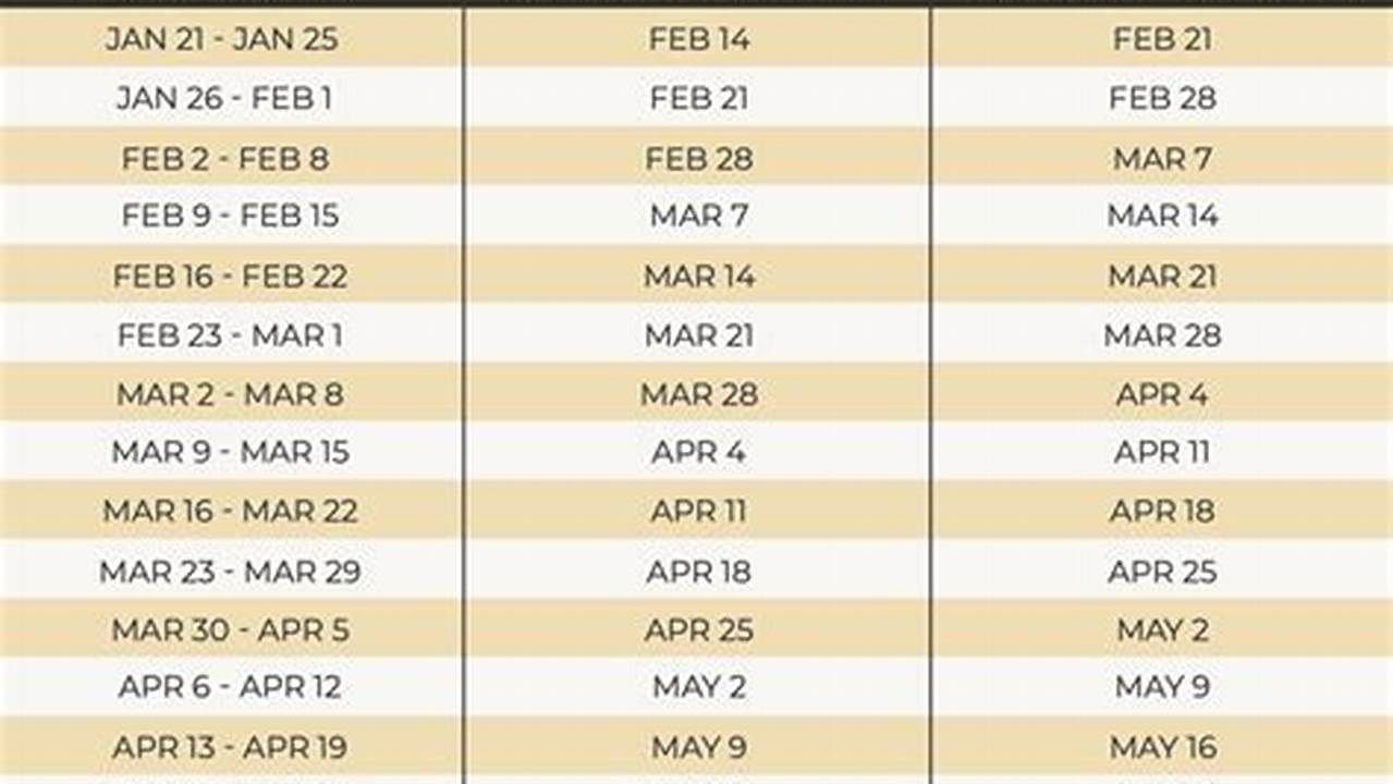 Processing Date For Taxes 2025