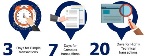Processing Time of Government Agencies