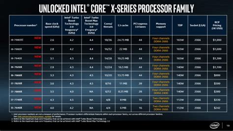 Processori Octa-core e SSD