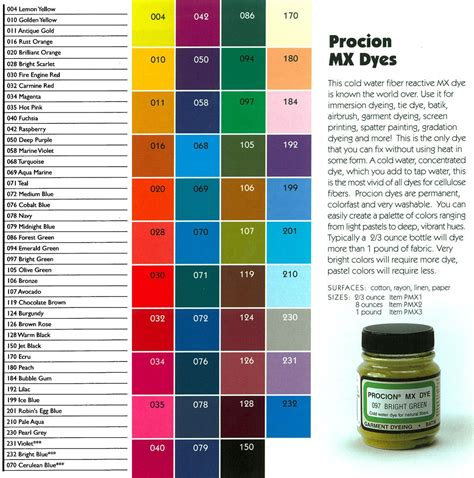 Procion Dye Colour Chart