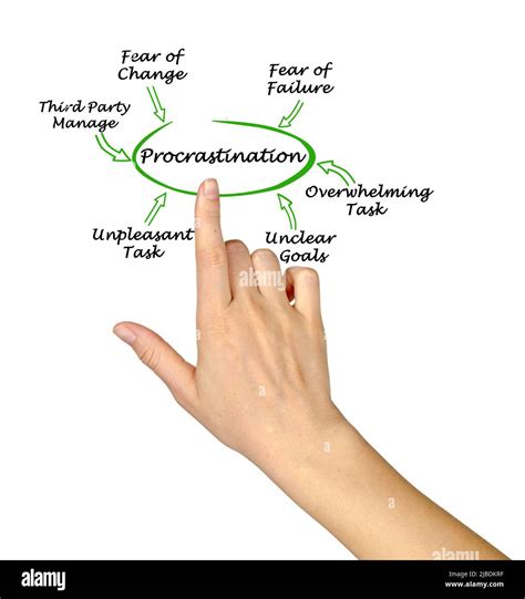 Procrastination Image