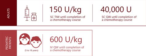 Procrit Dosing Calculator