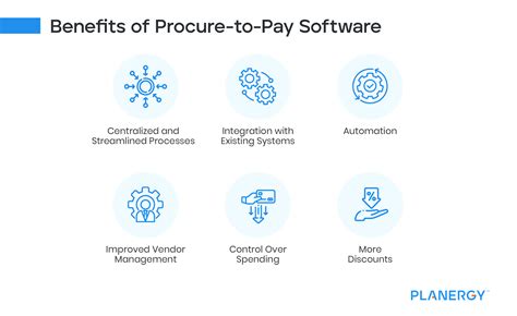 Procure To Pay Software