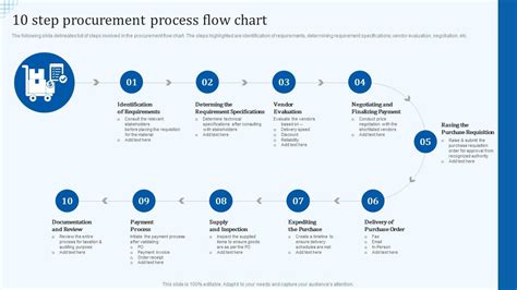 Procurement Process Flow Chart Ppt
