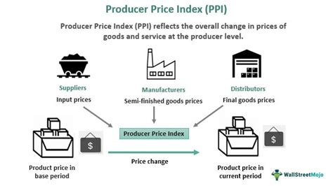 Understanding the Producer Price Index (PPI): A Comprehensive Definition