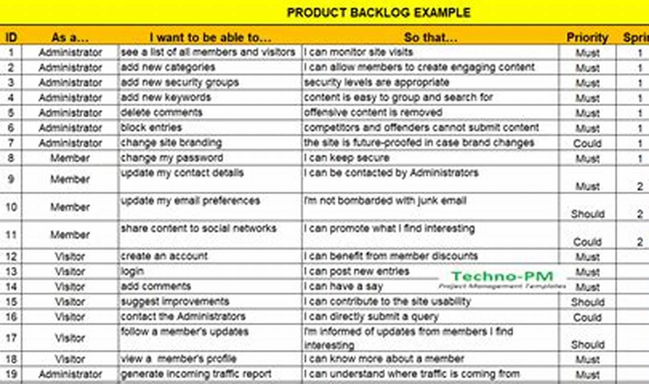 Product Backlog Template Excel: A Comprehensive Guide to Effectively Manage Your Projects