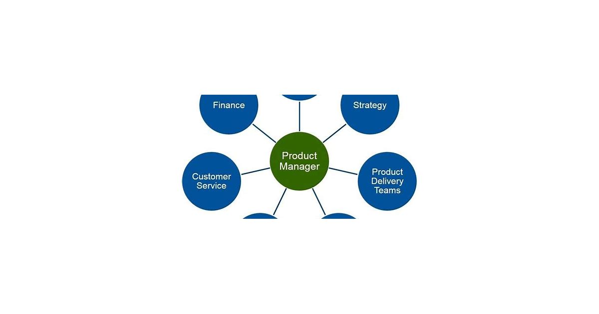 Product Management marketing management