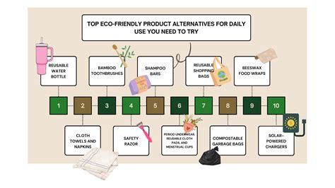 Product Alternatives to Consider