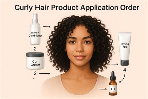 Product Application for Curly Hair