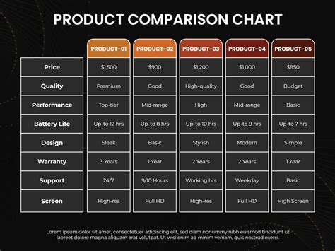 Product Comparison Chart Template