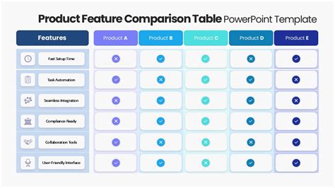 Product Comparison Template Powerpoint