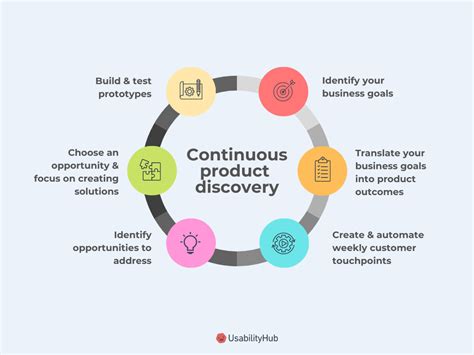 Product Discovery Solutions for Retail