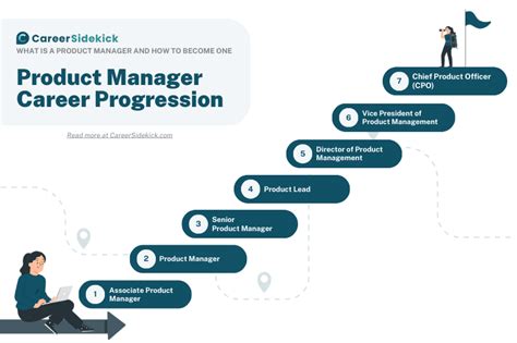 Product Manager Career