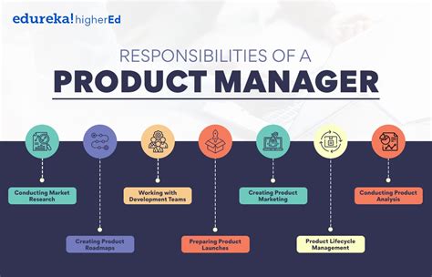 Product Manager Jobs