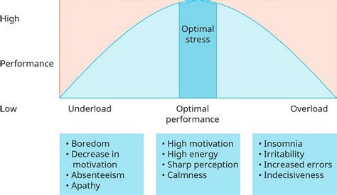 Product Overload or Underload Finding the Balance