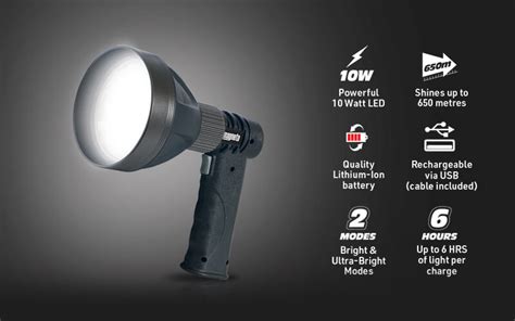 Product Range Spotlight