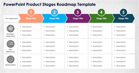 Product Roadmap Powerpoint Template