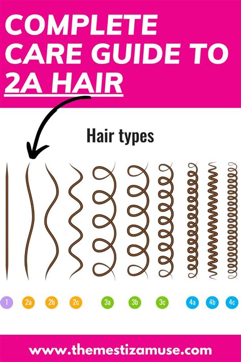 Product Selection for 2A Curls