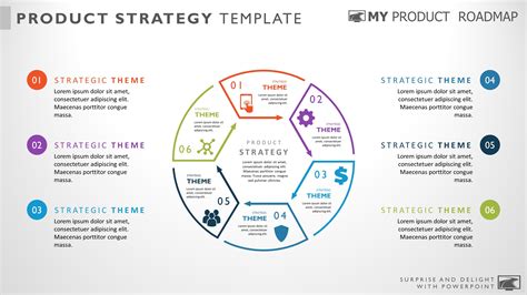 Product Strategy Templates