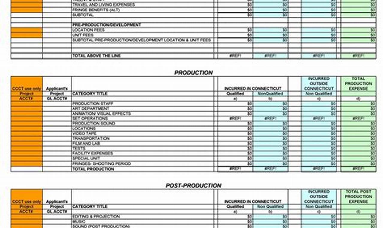 Production Budget Template Excel