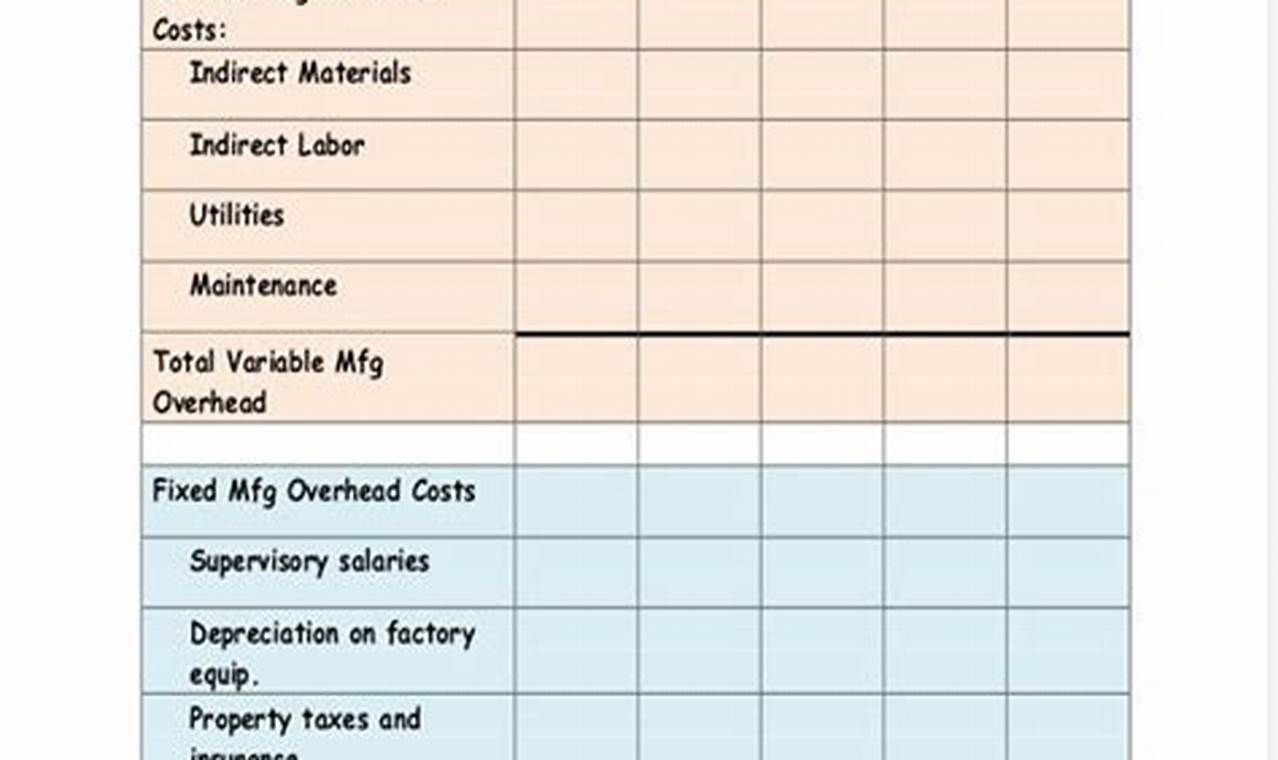 Production Budget Template: A Comprehensive Guide for Filmmakers