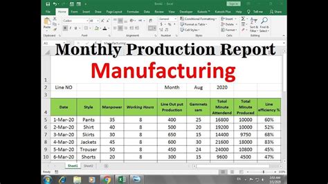 Daily Production Report Excel Template (Free Download)