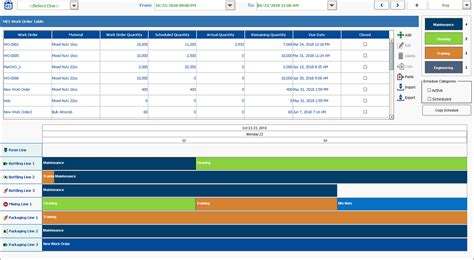 Production scheduling with ERP and MES