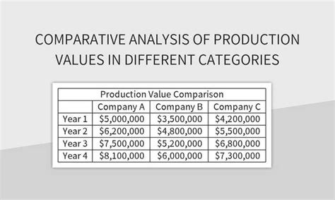 Production