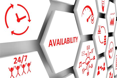 Production is not the same as availability