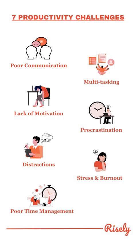 Productivity challenges