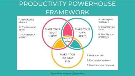 Productivity powerhouse