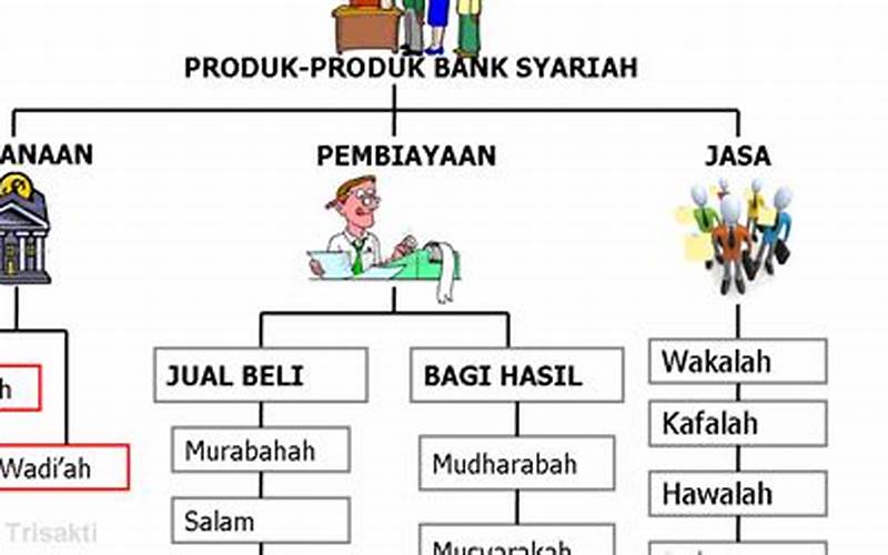 Produk Dan Layanan Keuangan Bca Syariah