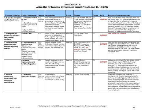 Free Professional Learning Communities Agenda Template Word Sampl… in