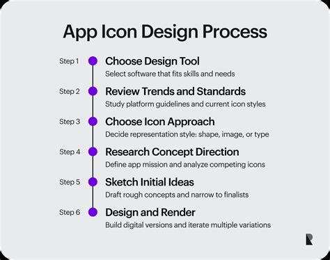 Professional App Icon Design Process