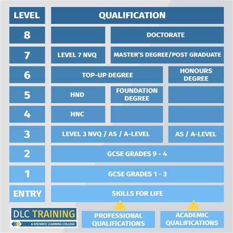 Professional Degree Examples