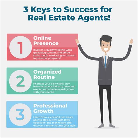 Professional Development for Success in Real Estate