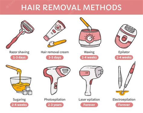 Professional Hair Removal Options