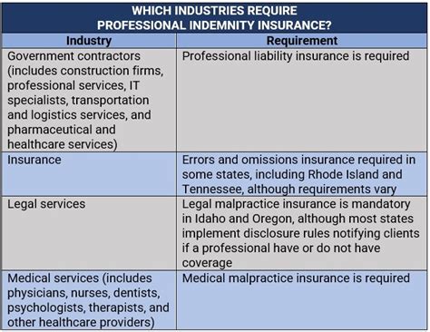 Professional Indemnity Insurance Clause