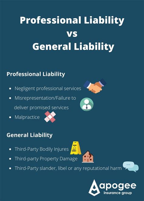 Professional Liability vs. General Liability