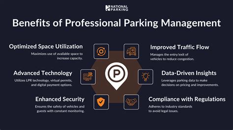 Professional Parking Management