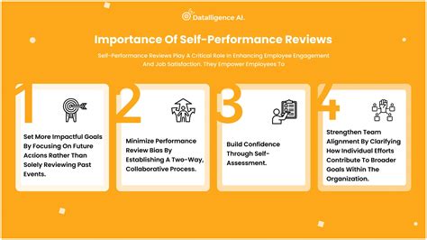 Professional Reviews Matter