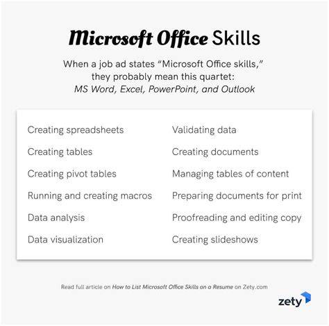 Proficient In Microsoft Office