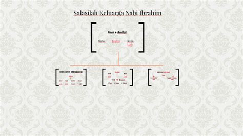 Profil Nabi Ibrahim