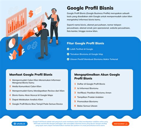 Profil Bisnis