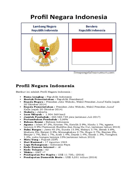 Profil Negara Indonesia