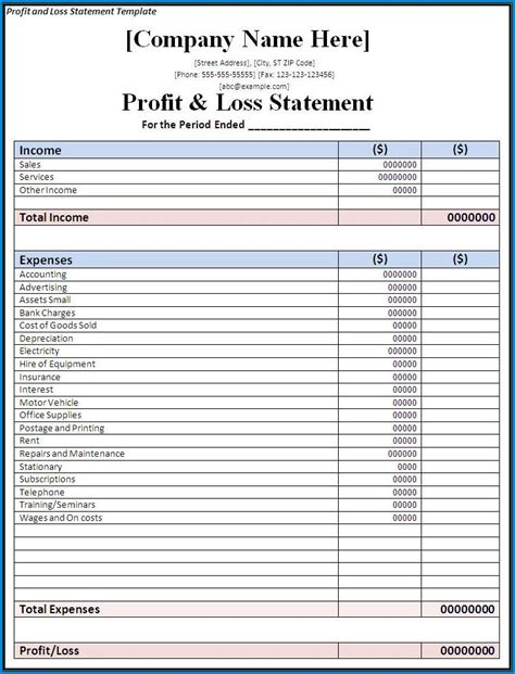Profit And Loss Forecast Template