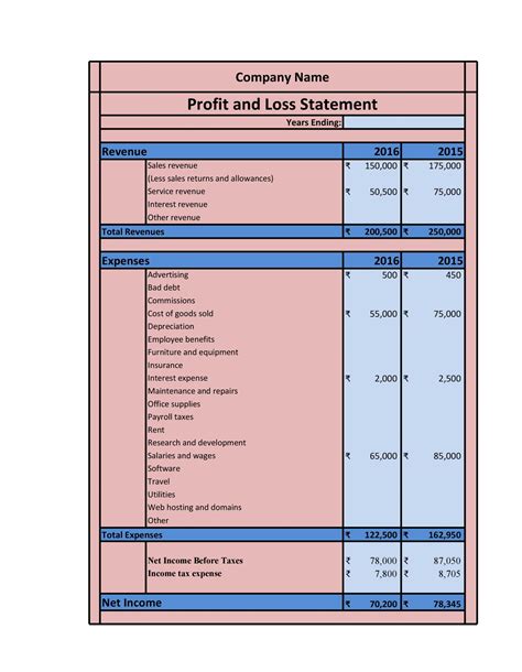 Business Profit And Loss Template Database