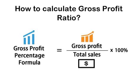 Profit Margin Ratio Calculation: Step-By-Step Guide