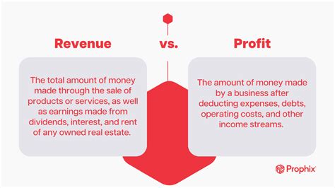 Unlocking Your Business Potential: The Secret to Success is Understanding the Profit Formula - Revenue Minus Cost