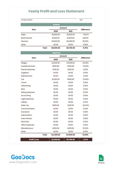 Profit Loss Template Google Sheets